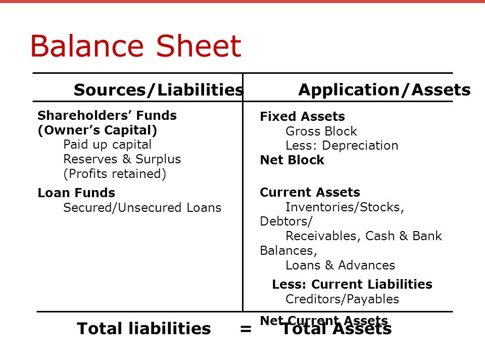 introduction to financial management accounting ppt video online paid in capital balance sheet