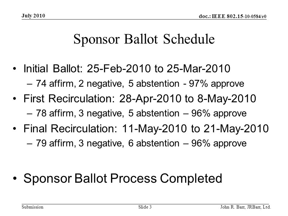 doc.: IEEE /r0 Submission Sponsor Ballot Schedule Initial Ballot: 25-Feb-2010 to 25-Mar-2010 –74 affirm, 2 negative, 5 abstention - 97% approve First Recirculation: 28-Apr-2010 to 8-May-2010 –78 affirm, 3 negative, 5 abstention – 96% approve Final Recirculation: 11-May-2010 to 21-May-2010 –79 affirm, 3 negative, 6 abstention – 96% approve Sponsor Ballot Process Completed July 2010 John R.
