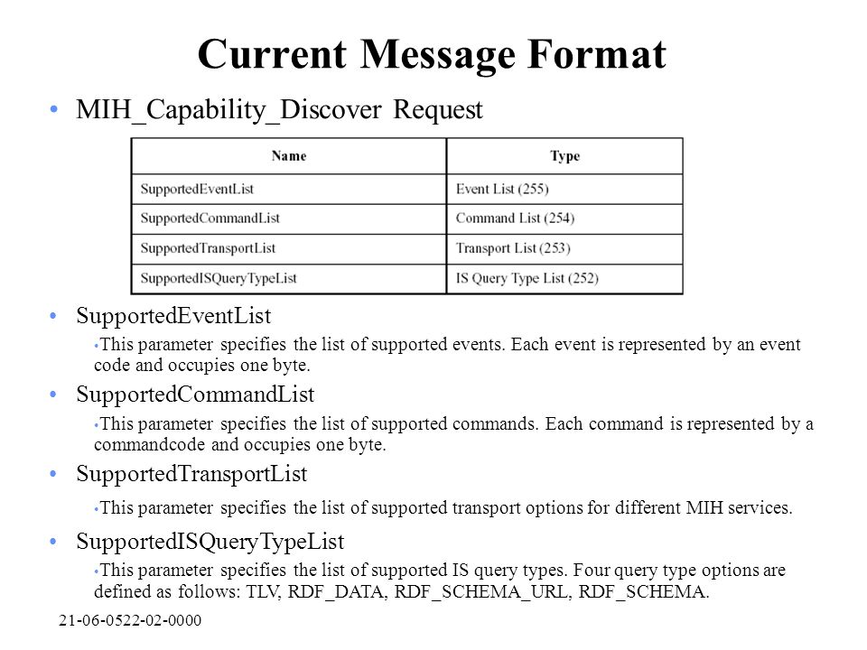Current Message Format MIH_Capability_Discover Request SupportedEventList This parameter specifies the list of supported events.