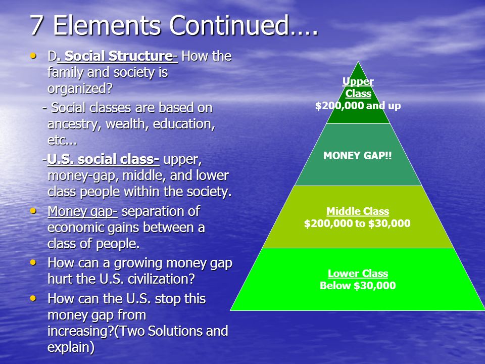 how is the upper class society Upper vs lower class probably the first thing that comes to mind when i think of what it means to be in a upper or lower class society is the financial. how is the upper class society Upper vs lower class probably the first thing that comes to mind when i think of what it means to be in a upper or lower class society is the financial.