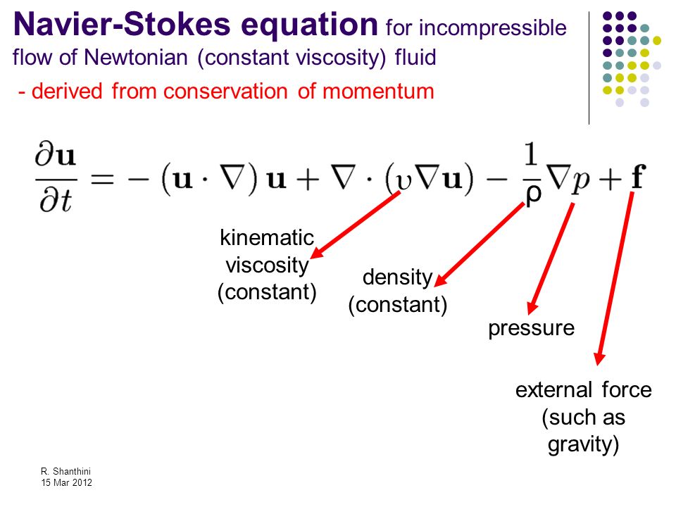 Navier Stokes Equation Derivation Ppt Tessshlo Navier Stokes Equation Derivation Talkchannels