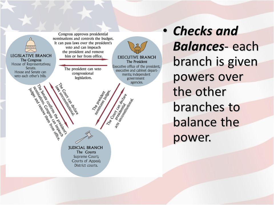 Worksheets Separation Of Powers Worksheet separation of powers unit 4 worksheet 8 intrepidpath worksheets