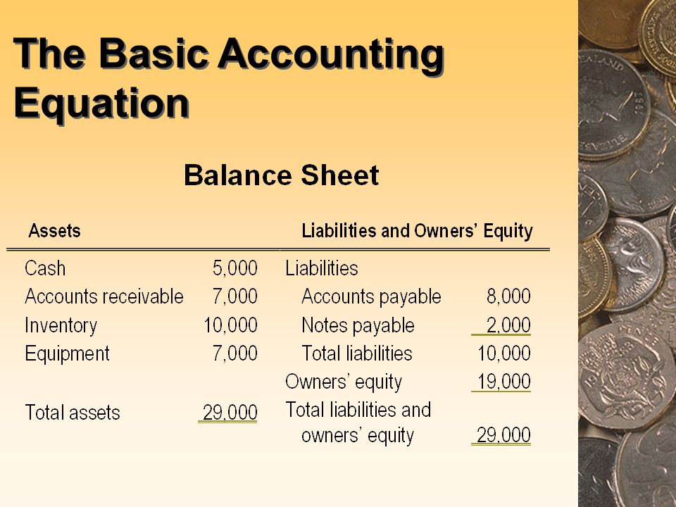 Basic Concepts Of Financial Accounting Introduction To Business 4 The Basic Accounting Equation