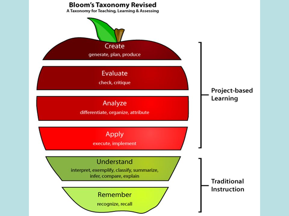 an analysis of an effective teacher The present study is based on the importance of characteristics to describe an effective teacher the results of analysis of available data. an analysis of an effective teacher The present study is based on the importance of characteristics to describe an effective teacher the results of analysis of available data.