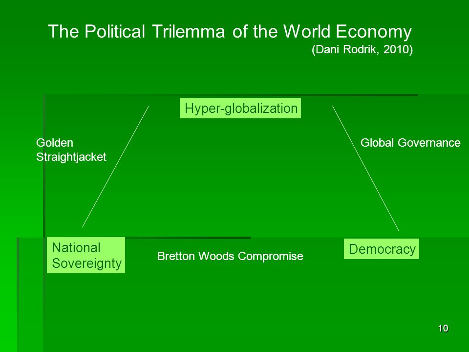 Retreat of sovereign power-globalization