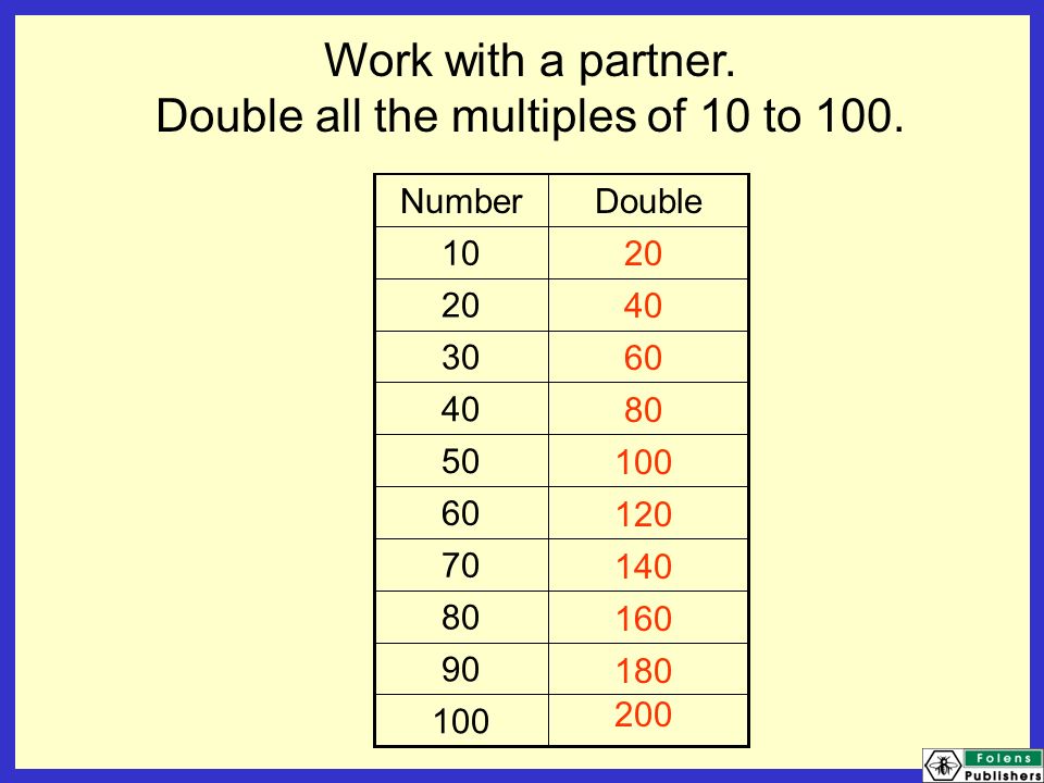 Work with a partner. Double all the multiples of 10 to 100.