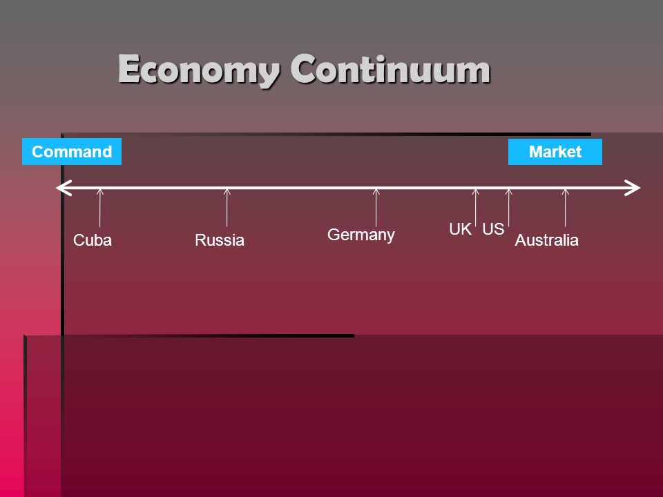 Economy Continuum Command Market CubaRussia Germany US Australia UK