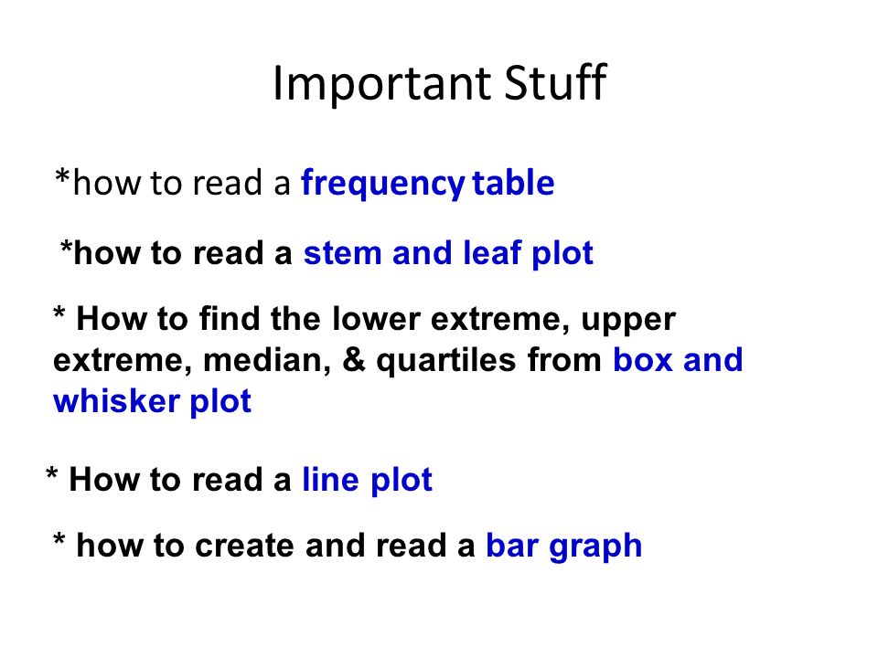 Important Stuff *how to read a frequency table *how to read a stem and leaf plot * How to find the lower extreme, upper extreme, median, & quartiles from box and whisker plot * How to read a line plot * how to create and read a bar graph