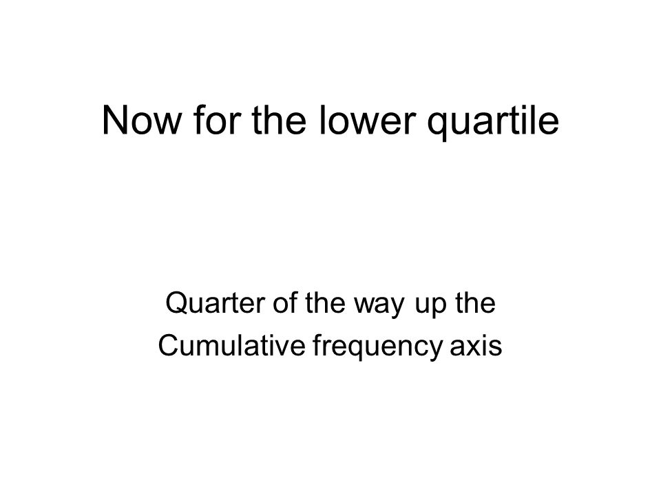 Now for the lower quartile Quarter of the way up the Cumulative frequency axis