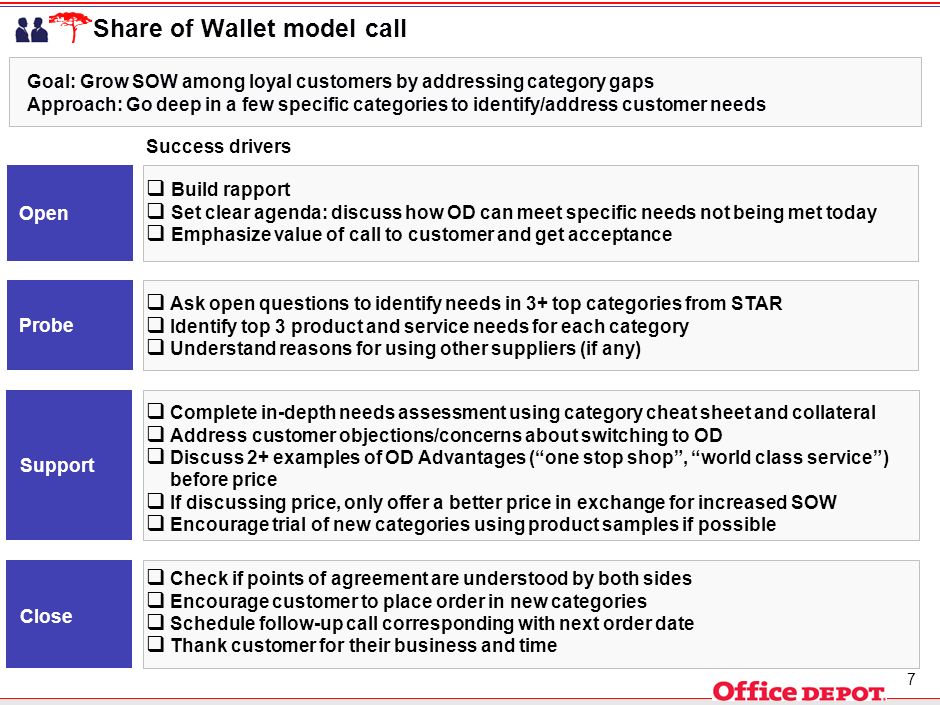 0 1 sales process checklist to achieve 100 share of wallet trial objections cheat sheet