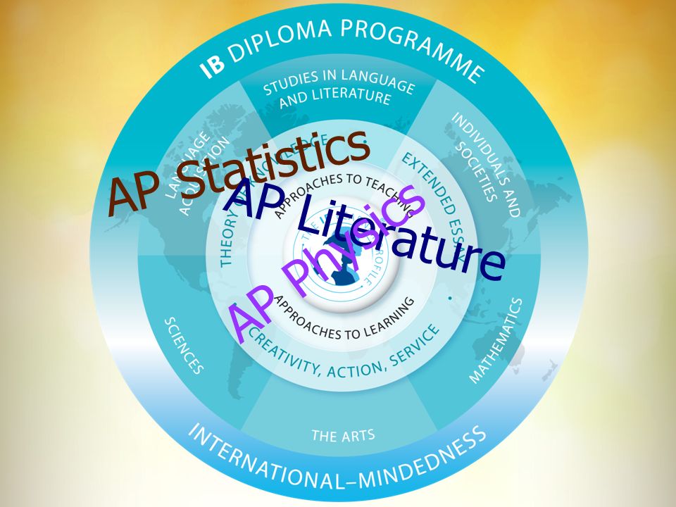 ib math studies coursework criteria Admissions criteria for 2017-2018 (math, science, social studies • students must pass the algebra i end-of-course (eoc) to be admitted into the ib program. ib math studies coursework criteria Admissions criteria for 2017-2018 (math, science, social studies • students must pass the algebra i end-of-course (eoc) to be admitted into the ib program.