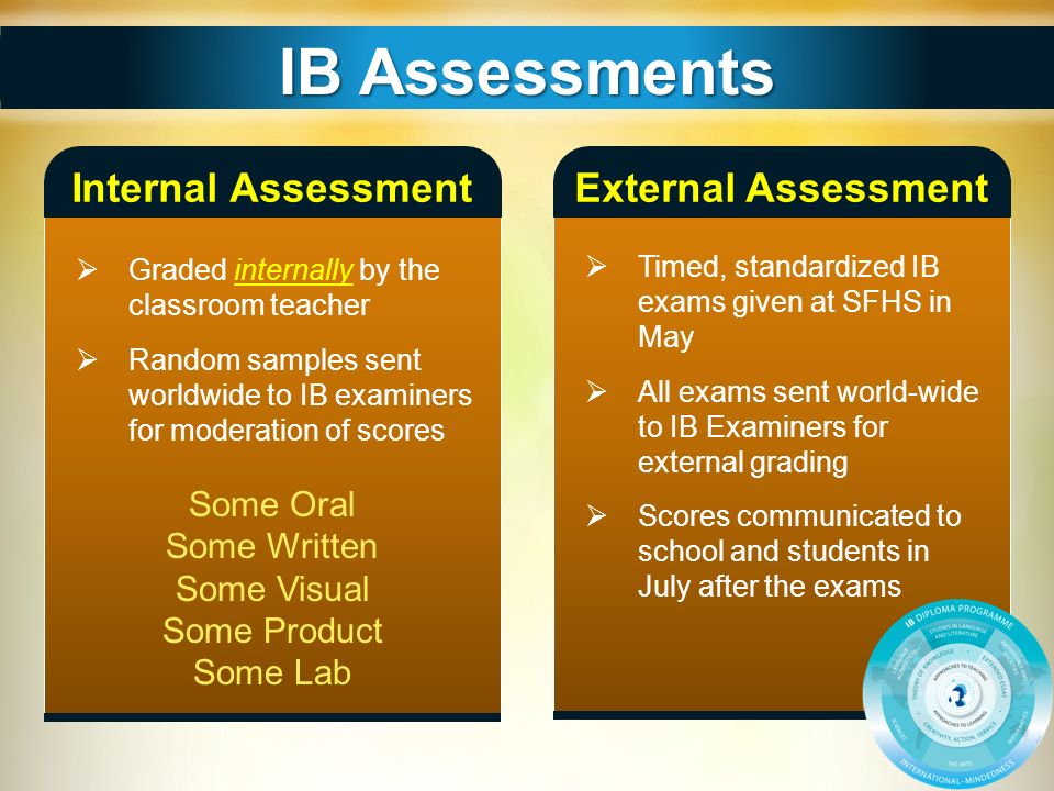 the external assessment the external assessment