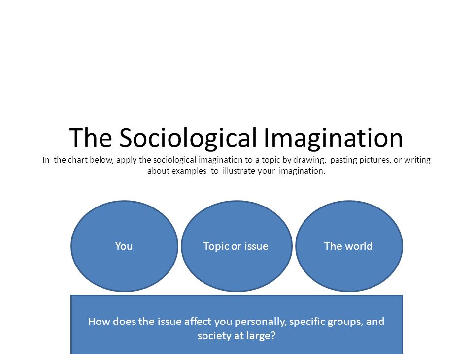 the sociological imagination In 1959, c wright mills released a book entitled ‘the sociological imagination’ it was in this book that he laid out a set of guidelines of how to. the sociological imagination In 1959, c wright mills released a book entitled ‘the sociological imagination’ it was in this book that he laid out a set of guidelines of how to.