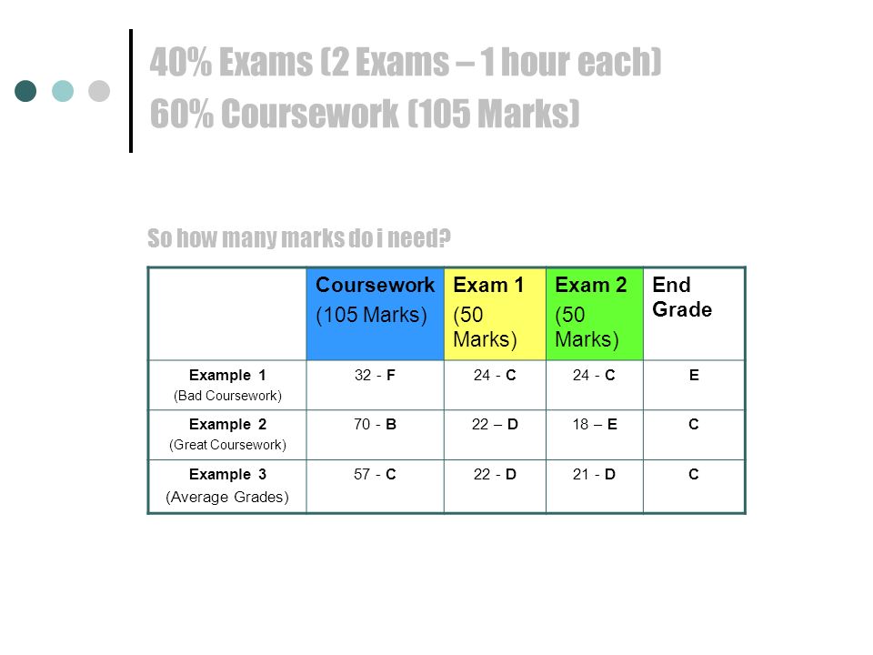 Dissertation Marks