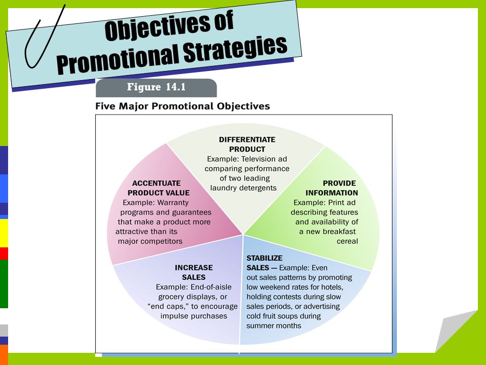 promotional strategies examples