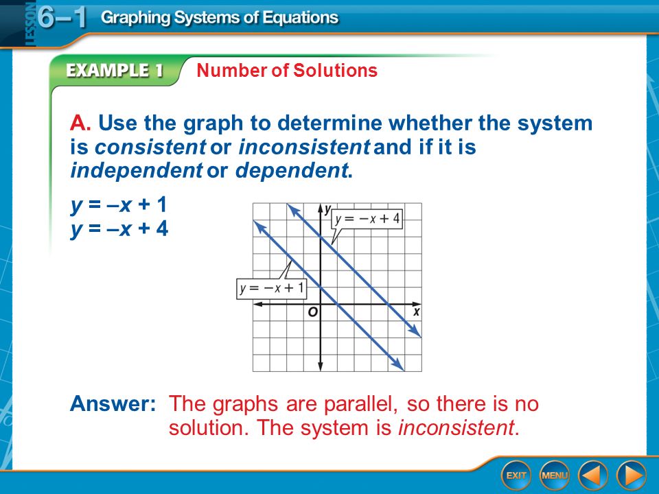 Solutions To Systems Of Equations Jennarocca Splash Screen Then Now You Graphed Linear Equations Determine