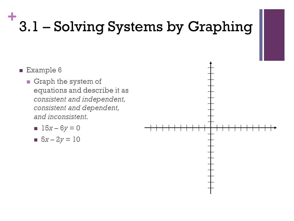 + 3.1 – Solving Systems by Graphing Example 6 Graph the system of equations and describe it as consistent and independent, consistent and dependent, and inconsistent.