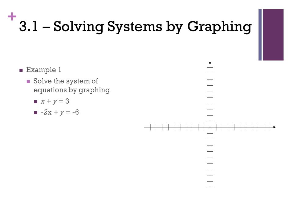 + 3.1 – Solving Systems by Graphing Example 1 Solve the system of equations by graphing.
