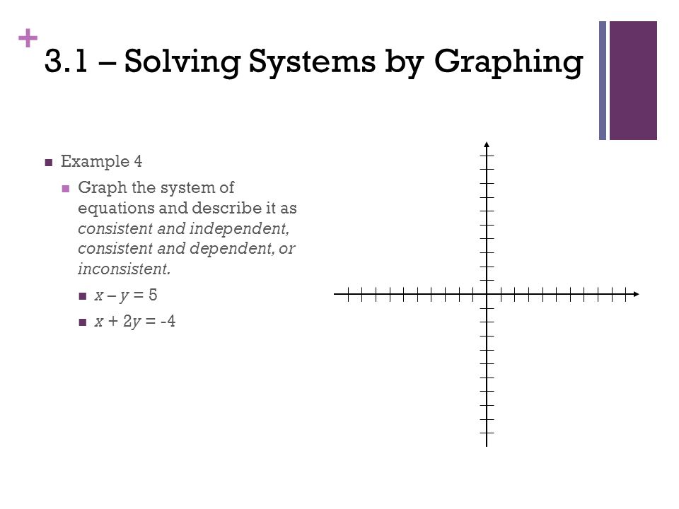 + Example 4 Graph the system of equations and describe it as consistent and independent, consistent and dependent, or inconsistent.