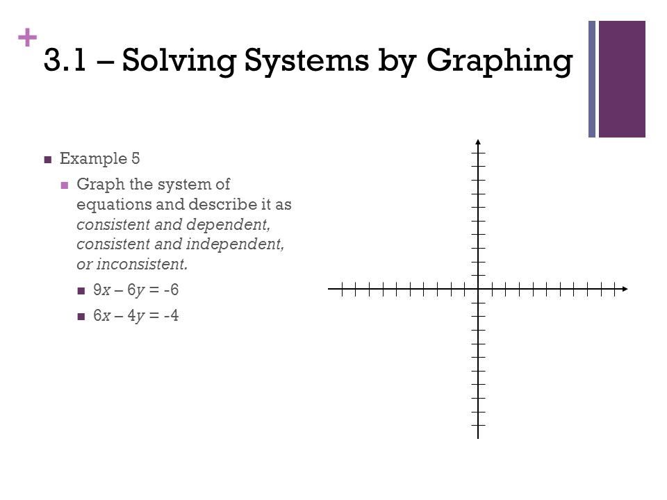 + 3.1 – Solving Systems by Graphing Example 5 Graph the system of equations and describe it as consistent and dependent, consistent and independent, or inconsistent.