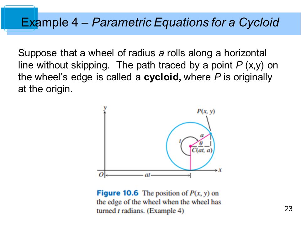 Equation Of A Cycloid Talkchannels Conics Parametric Equations And Polar Coordinates 10 Copyright