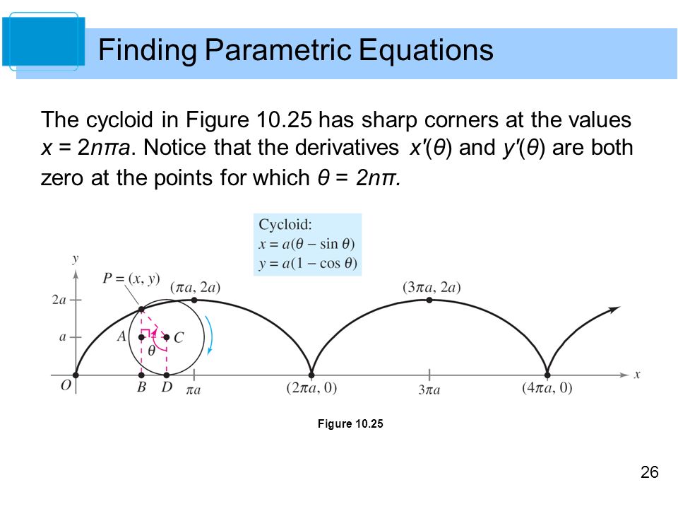 Equation Of A Cycloid Talkchannels Conics Parametric Equations And Polar Coordinates 10 Copyright