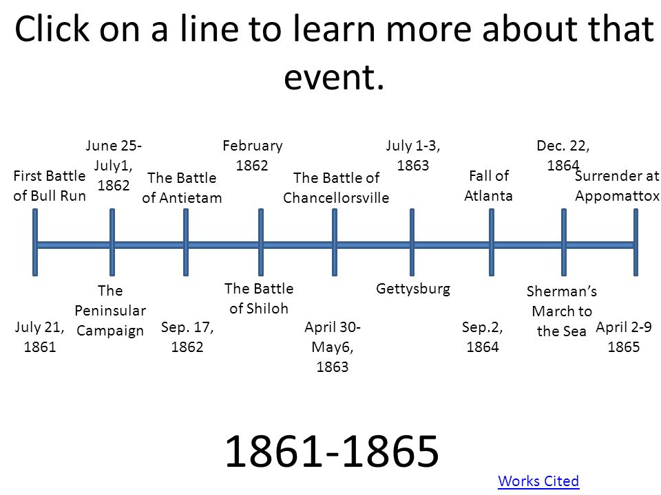 Battle Of Gettysburg July 1 1863 Divdiv6 Address Court House November 19 Divdiv7 Treaty At Appomattox April 9 Battle Of Gettysburg July 1 1863 Divdiv6 Address Court House November 19 Divdiv7 Treaty At Appomattox April 9