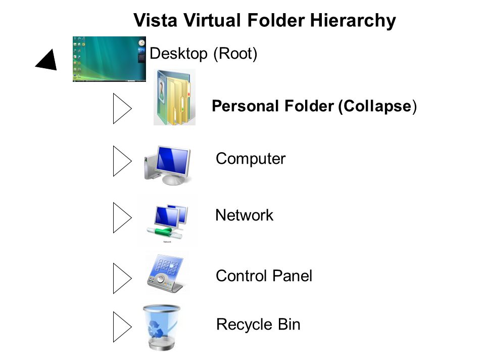 Windows Vista Folder Hierarchy