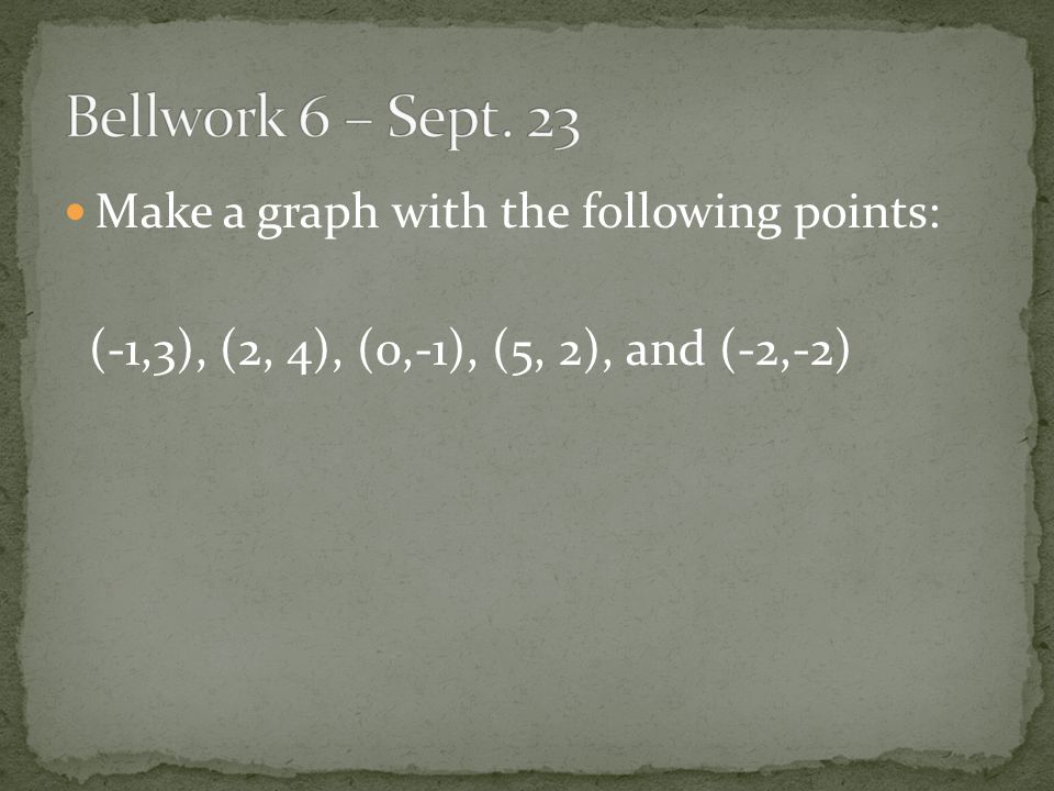 Make a graph with the following points: (-1,3), (2, 4), (0,-1), (5, 2), and (-2,-2)