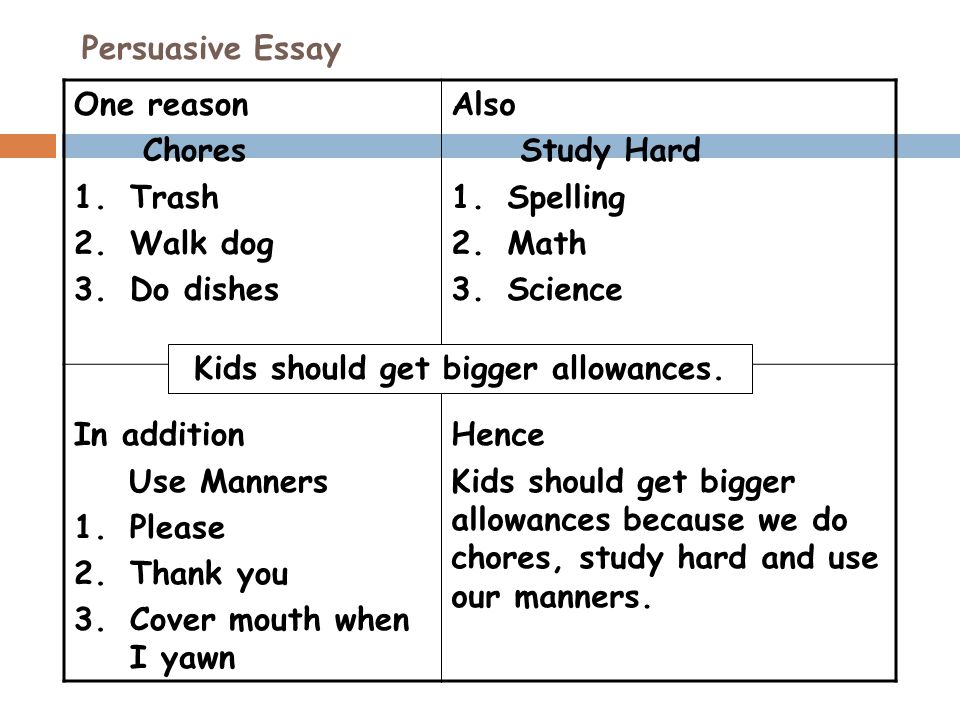 good essay topics for kids