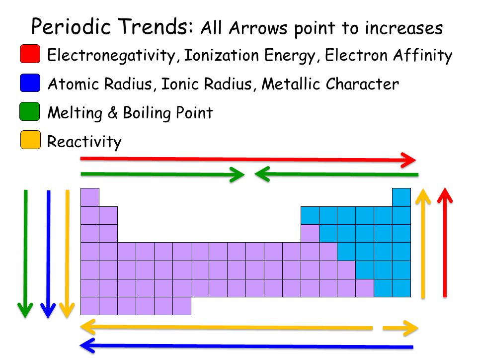 periodic table with atomic radius and ionization energy images periodic table trends atomic radius electronegativity image - Periodic Table With Atomic Radius And Electronegativity periodic table with atomic radius and ionization energy images periodic table trends atomic radius electronegativity image - Periodic Table With Atomic Radius And Electronegativity