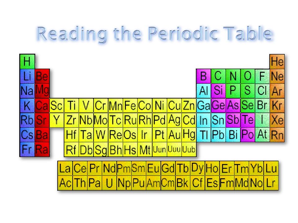 2 elements are arranged in rows and columns rows periods columns groups or families - Periodic Table Of Elements Rows And Columns 2 elements are arranged in rows and columns rows periods columns groups or families - Periodic Table Of Elements Rows And Columns