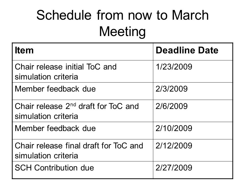 Schedule from now to March Meeting ItemDeadline Date Chair release initial ToC and simulation criteria 1/23/2009 Member feedback due2/3/2009 Chair release 2 nd draft for ToC and simulation criteria 2/6/2009 Member feedback due2/10/2009 Chair release final draft for ToC and simulation criteria 2/12/2009 SCH Contribution due2/27/2009