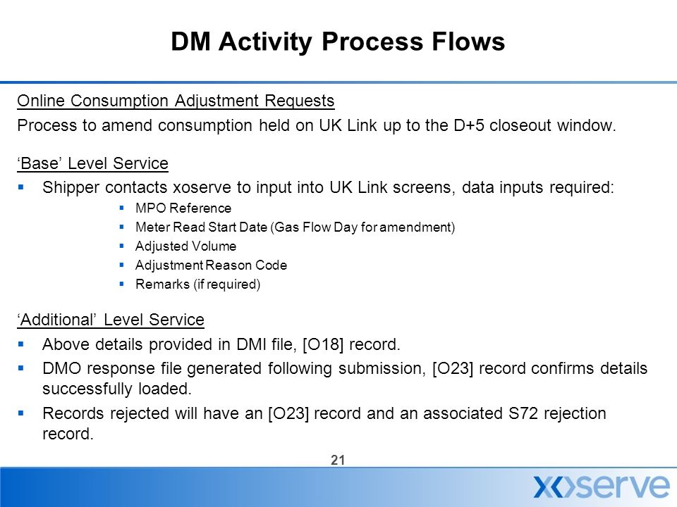 21 DM Activity Process Flows Online Consumption Adjustment Requests Process to amend consumption held on UK Link up to the D+5 closeout window.