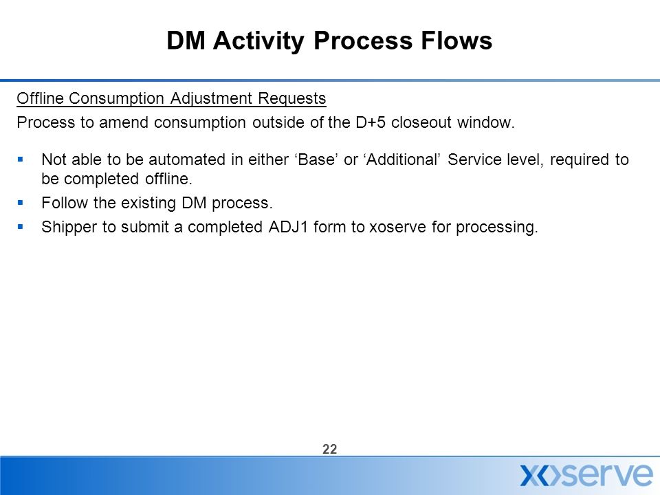 22 DM Activity Process Flows Offline Consumption Adjustment Requests Process to amend consumption outside of the D+5 closeout window.