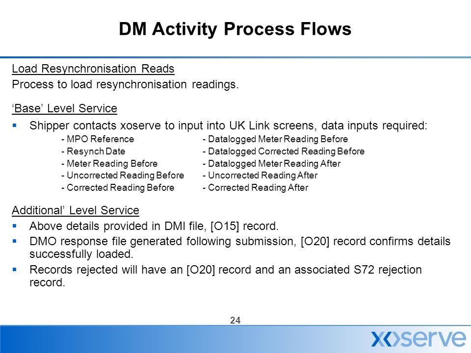 24 DM Activity Process Flows Load Resynchronisation Reads Process to load resynchronisation readings.