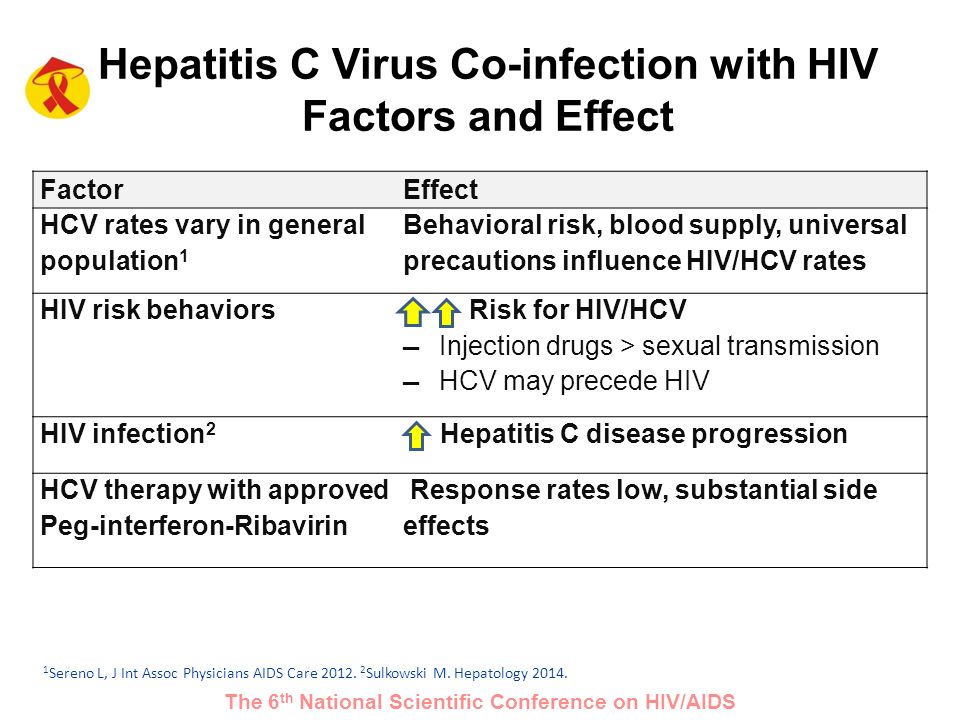 Transmission Rates Hepatitis C Sexually Transmission Rates Hepatitis C Sexually