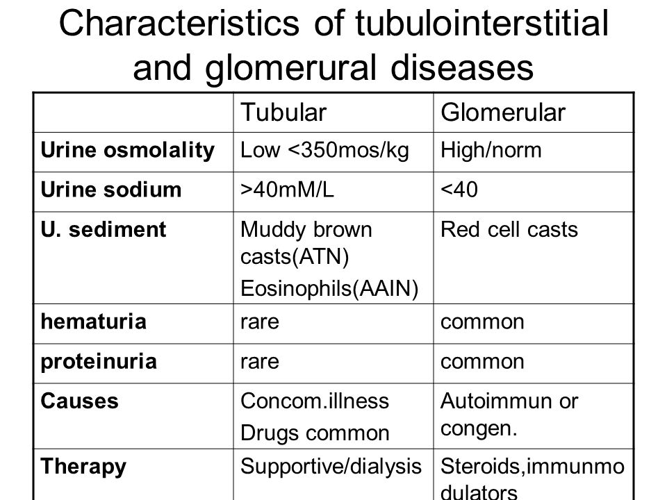 Characteristics of tubulointerstitial and glomerural diseases TubularGlomerular Urine osmolalityLow <350mos/kgHigh/norm Urine sodium>40mM/L<40 U.
