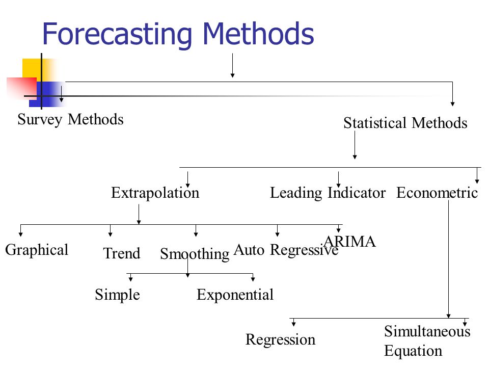 sales forecasting models