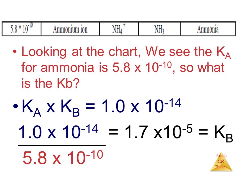 acids and bases weak bases kb calculations and a little short cut ka and kb chart