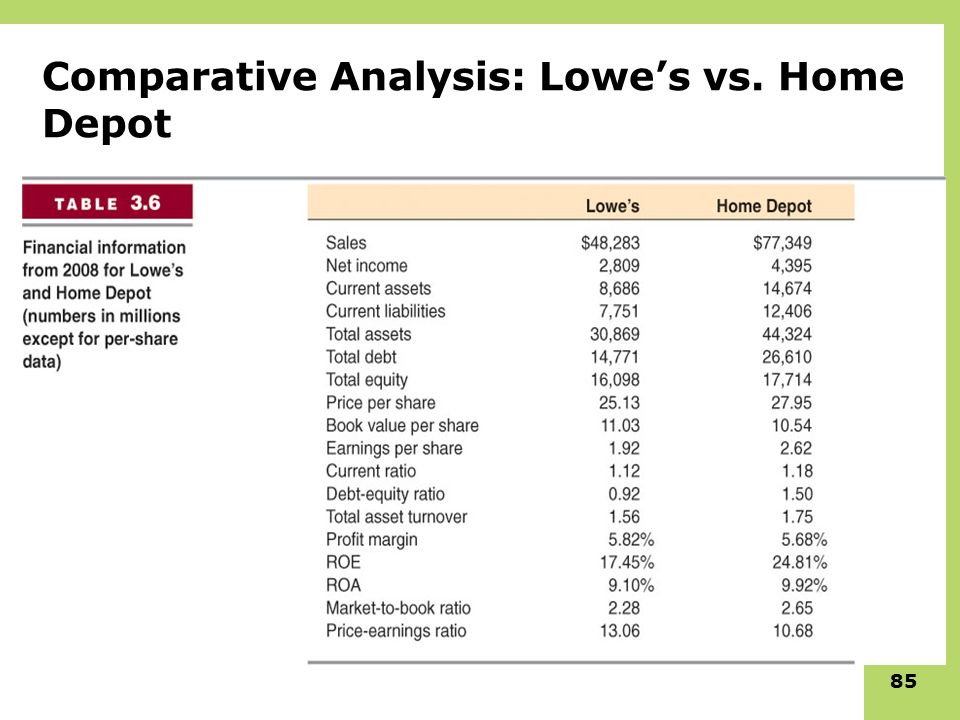 Evaluating Home Depot and Lowe