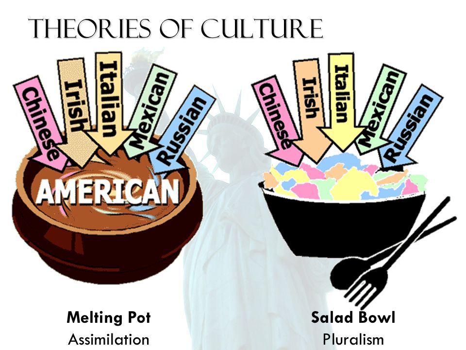 the change of the us from a melting pot to a vast culture with varying racial backgrounds Issues in multicultural counseling highlights: an eric/caps digest traditionally, the united states has been defined as a melting pot in which various cultures are. the change of the us from a melting pot to a vast culture with varying racial backgrounds Issues in multicultural counseling highlights: an eric/caps digest traditionally, the united states has been defined as a melting pot in which various cultures are.