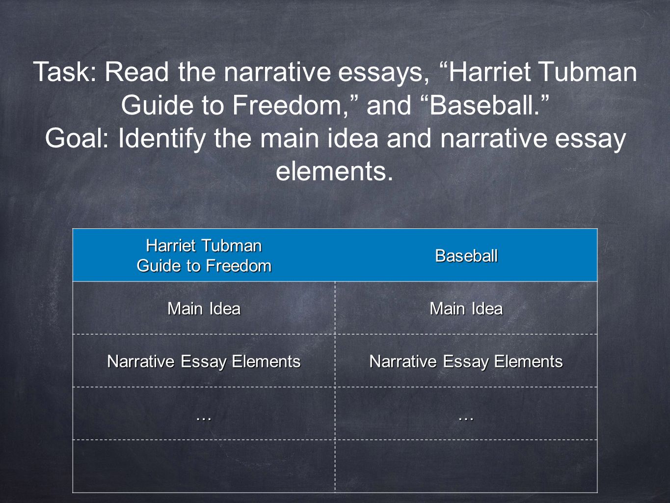 narrative essays to read