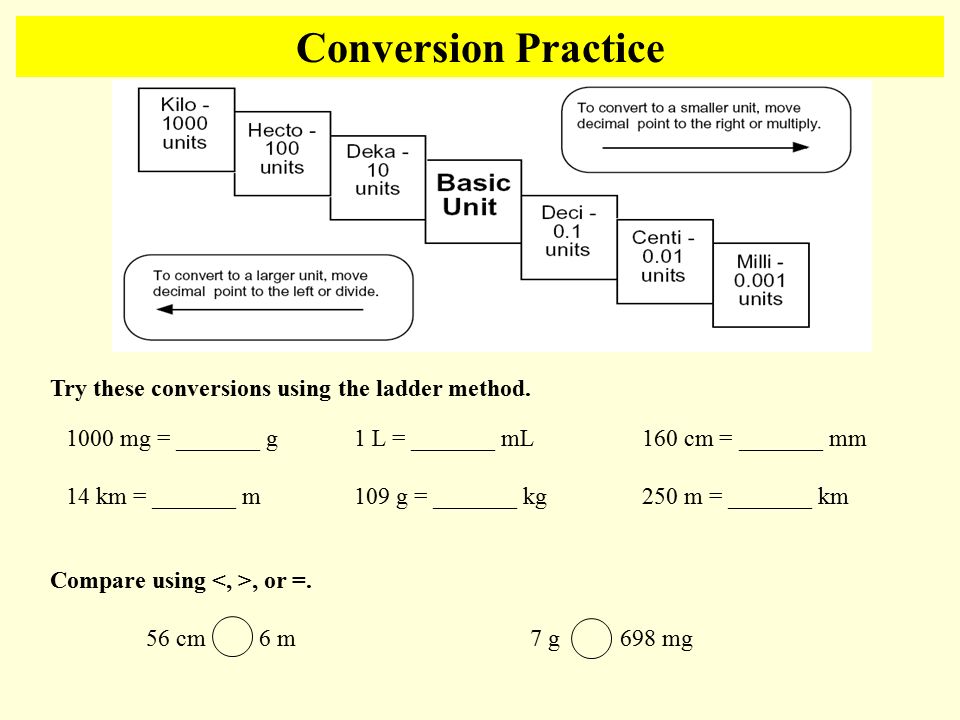 Try these conversions using the ladder method.