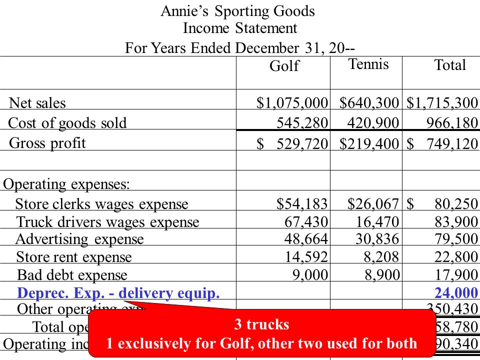 profit and loss statement for truck drivers
