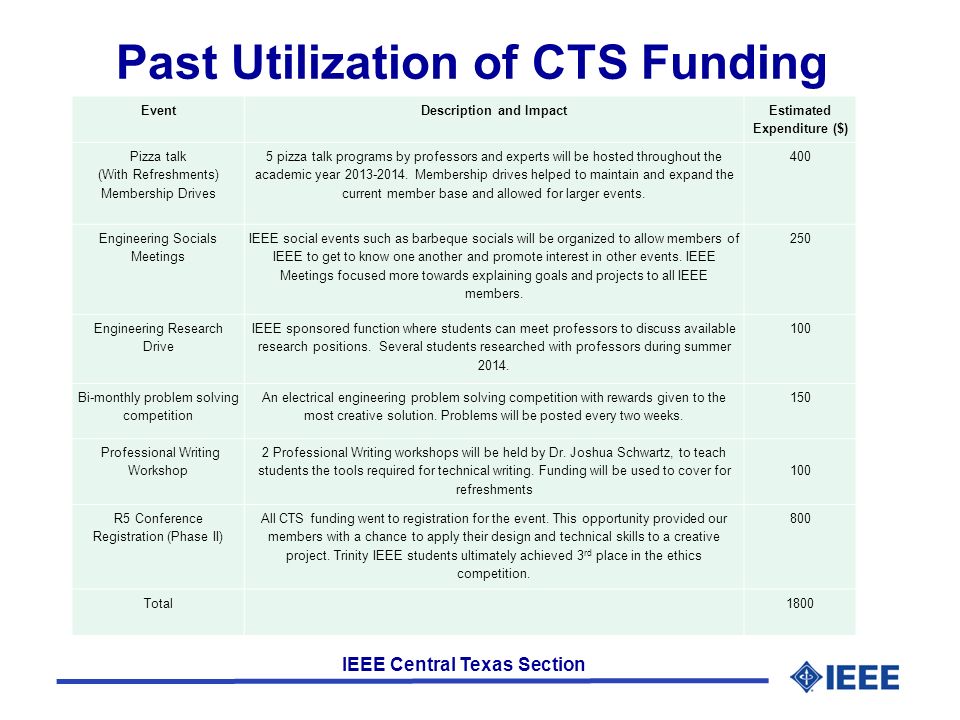 IEEE Central Texas Section Past Utilization of CTS Funding EventDescription and Impact Estimated Expenditure ($) Pizza talk (With Refreshments) Membership Drives 5 pizza talk programs by professors and experts will be hosted throughout the academic year