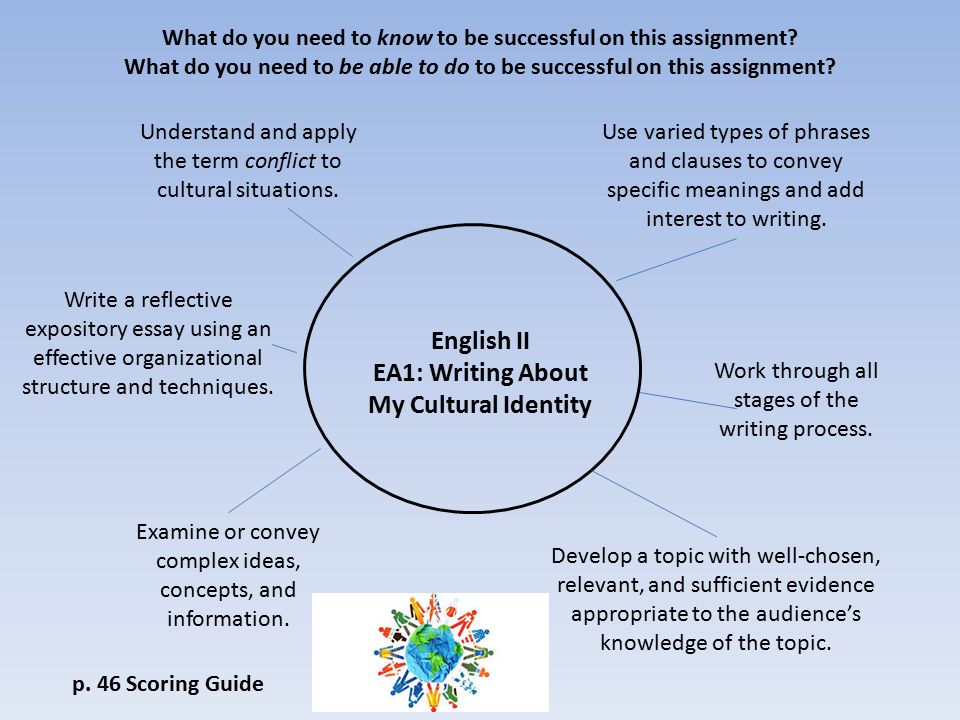 write essay my cultural identity Identity - a personal essay your task now is to write an essay about your own sense of identity à my culture (world view, customs, dress. write essay my cultural identity Identity - a personal essay your task now is to write an essay about your own sense of identity à my culture (world view, customs, dress.
