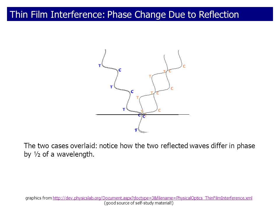 Work030 Jpg Ppt Download 14 Thin Film Interference