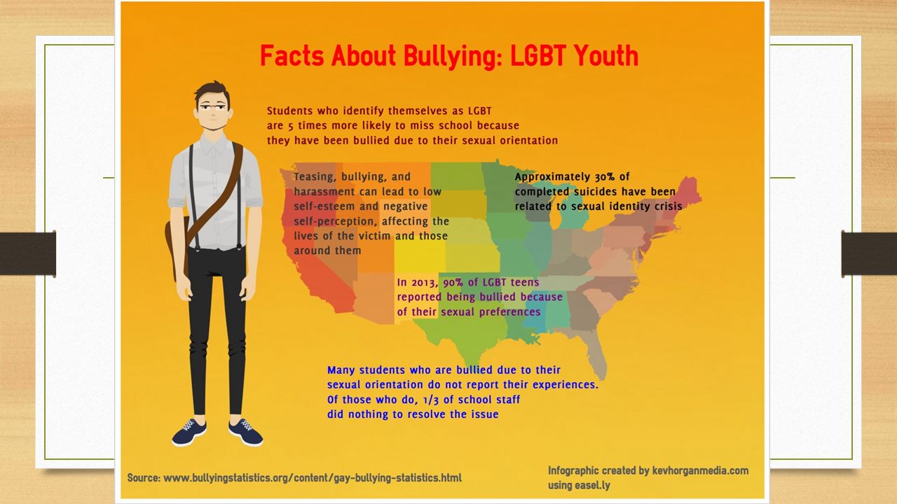sexual orientation prejudice and homophobic bullying The homophobic bullying is any kind of physical or verbal abuse, done with intent to harm, where there is an imbalance of power between the aggressor and the victim, and caused because the victim has a different sexual orientation than expected socially. sexual orientation prejudice and homophobic bullying The homophobic bullying is any kind of physical or verbal abuse, done with intent to harm, where there is an imbalance of power between the aggressor and the victim, and caused because the victim has a different sexual orientation than expected socially.