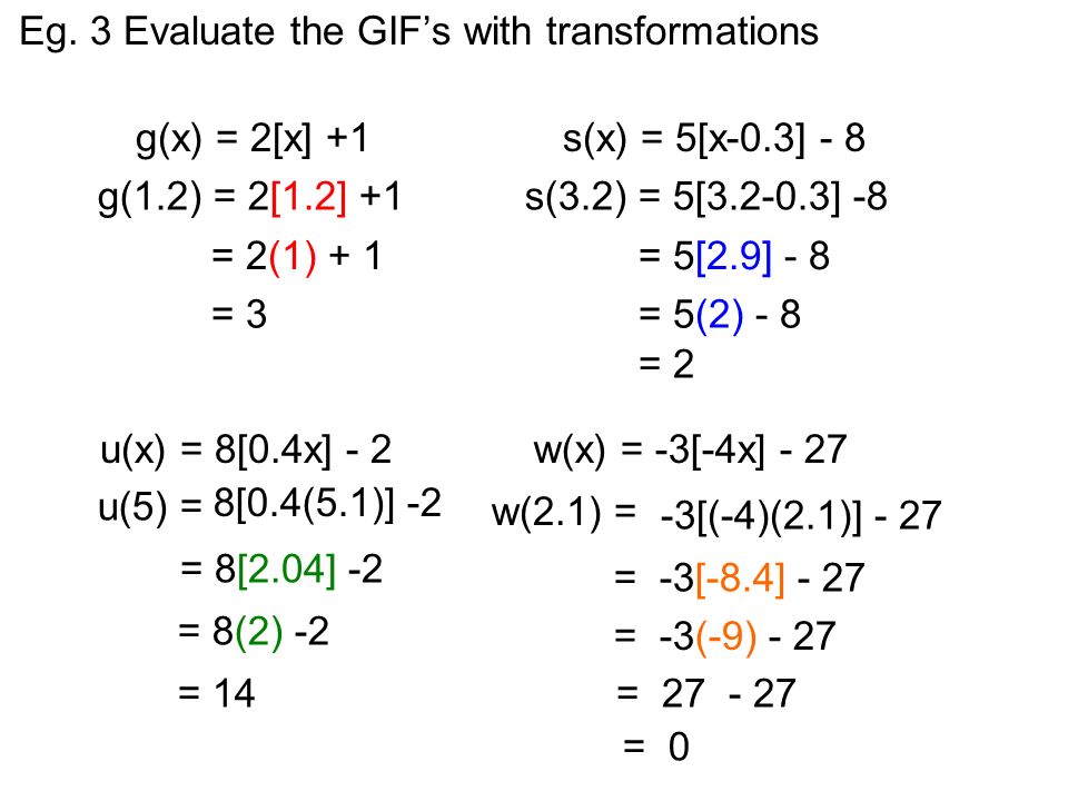 World 3 1 The Greatest Integer Function Gif Simplest 4